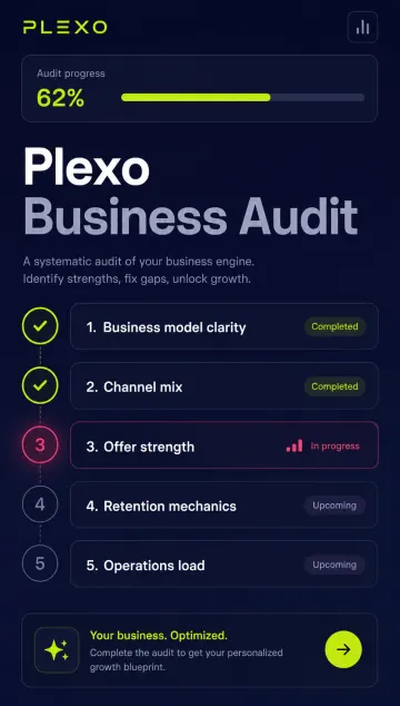 Plexo business audit flow checklist showing progress across five growth areas